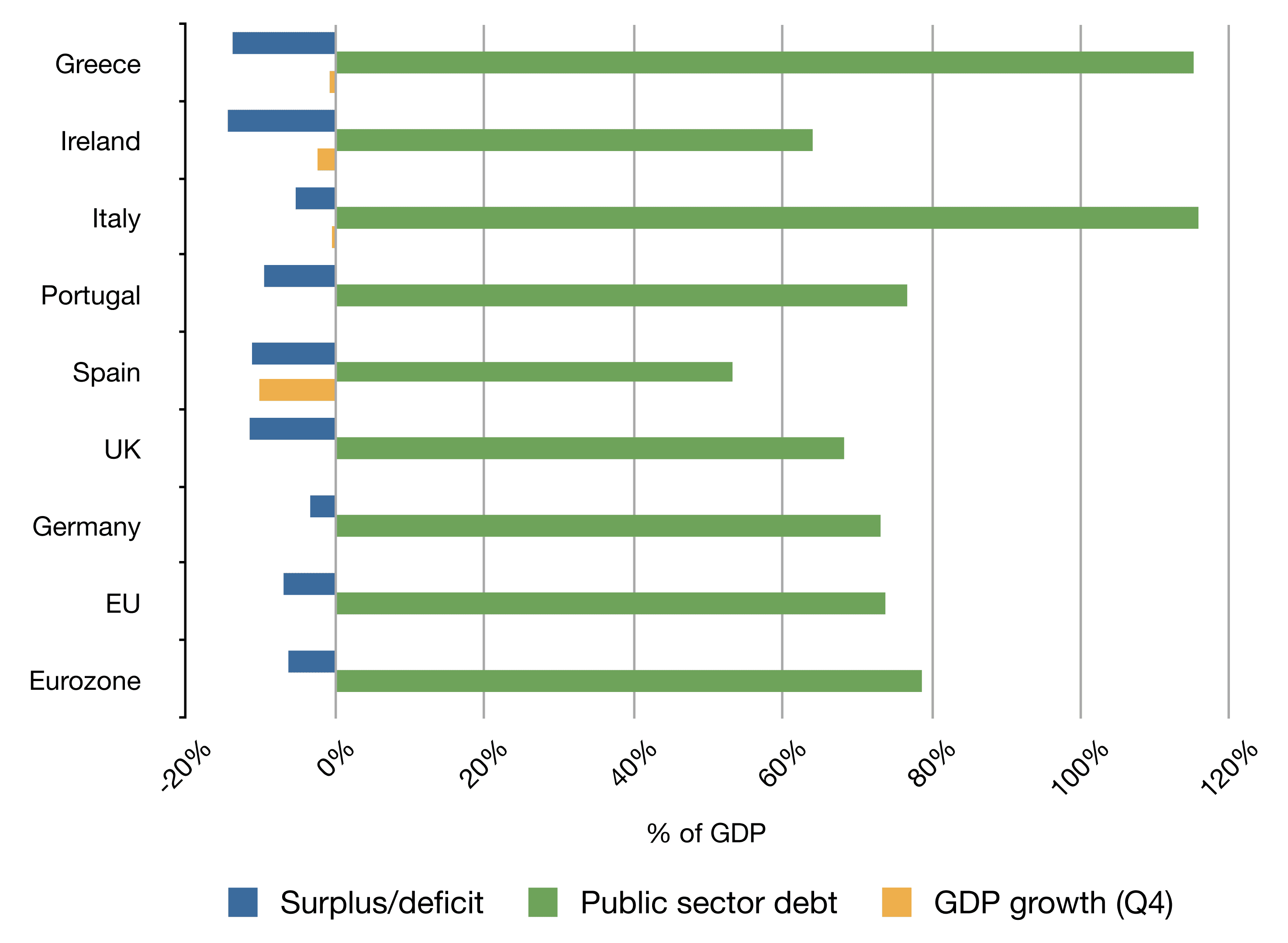 Bolsonaro Campaign Eyes Tighter Spending Caps as Brazil Debt Tops 75% of GDP